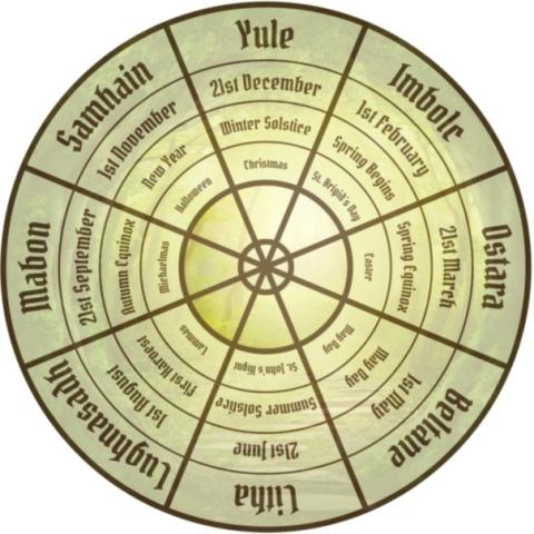 Image provided by Patti M Walsh of the Wheel of the Year calendar