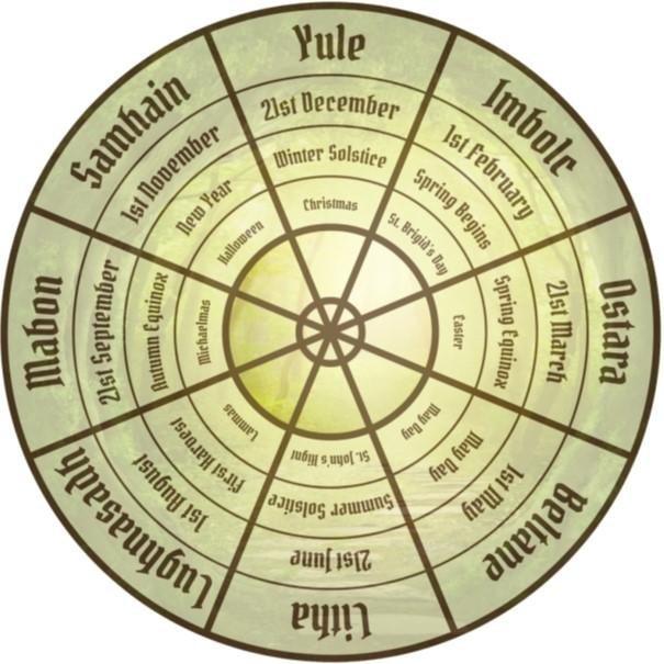 Image provided by Patti M Walsh of the Wheel of the Year calendar